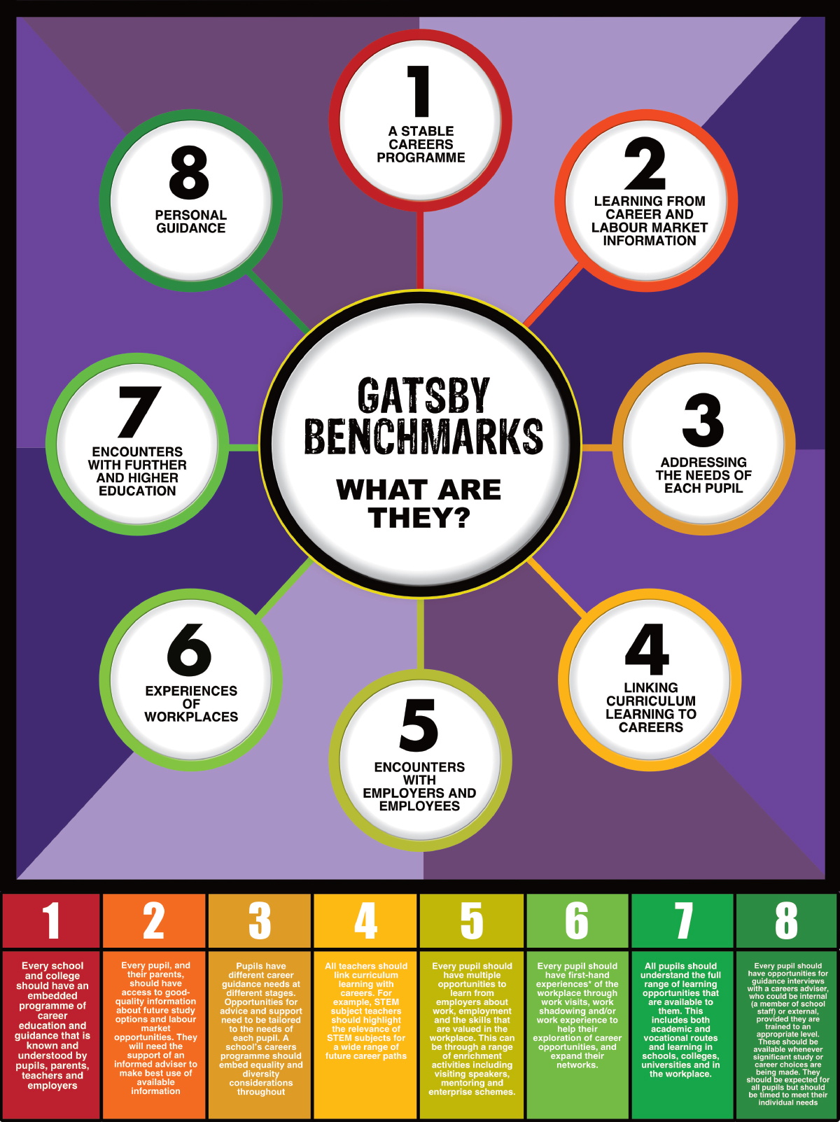 Gatsby-Benchmarks-Poster-2